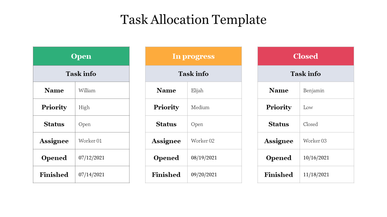 Task Allocation Template